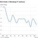 Major League Soccer viewership over time